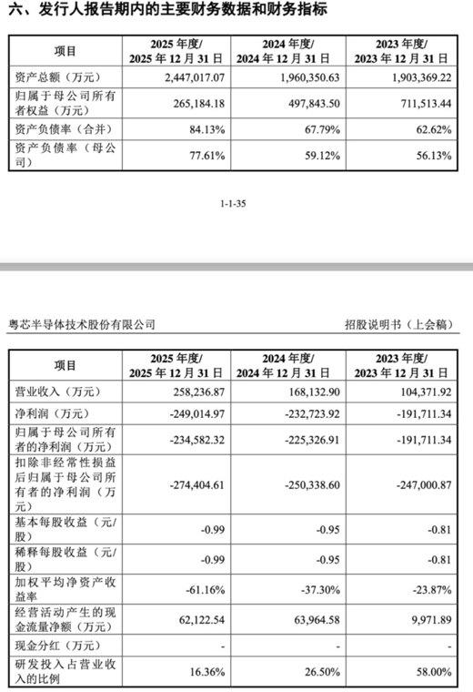 粤芯半导体创业板IPO过会:拟募资75亿