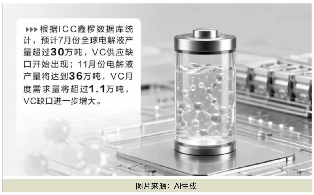 库存见底、头部锁单! 锂电池电解液主要添加剂价格攀升!