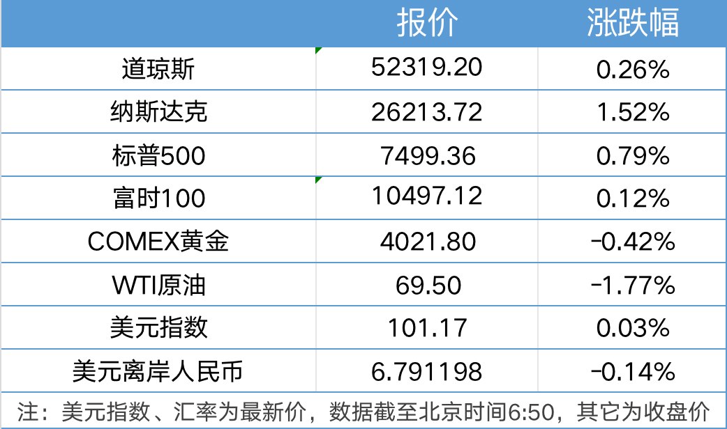 伊朗重申暂无与美国会晤计划;挪威时隔28年重返世界杯16强|21早新闻